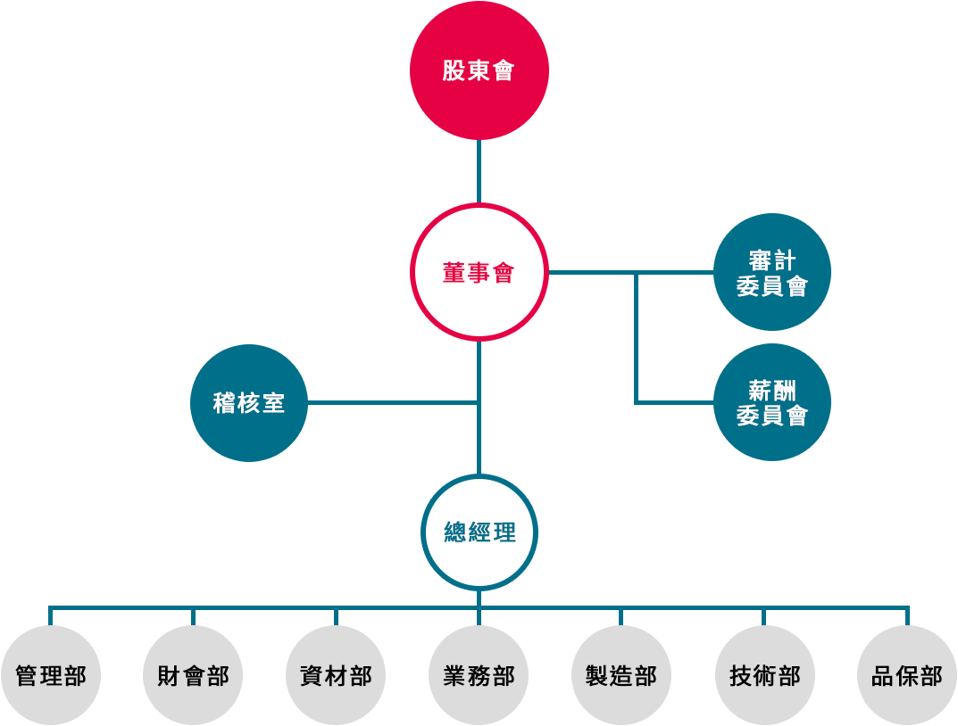 和勤精機企業組織